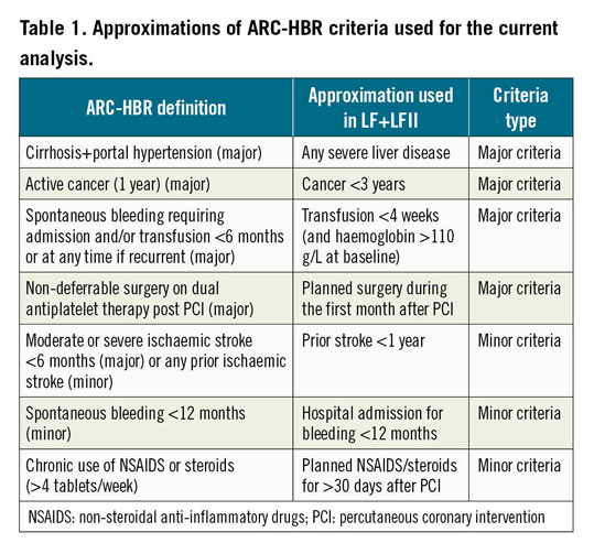 Table 1. Approximations of ARC-HBR criteria used for the current  analysi