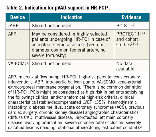 Table 2. Indication for pVAD-support in HR-PCI a.