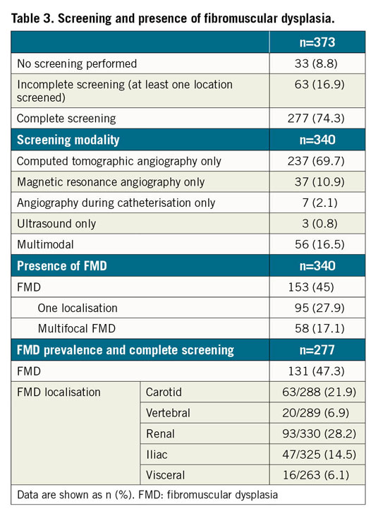 Table 3. Screening and presence of fibromuscular dysplasia.