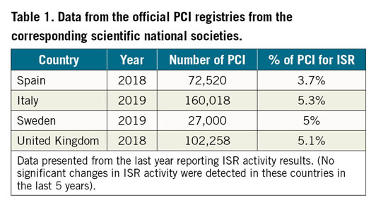Table 1. Data from the official PCI registries from the  corresponding scientific national societies.