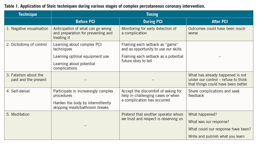 Table 1. Application of Stoic techniques during various stages of complex percutaneous coronary intervention
