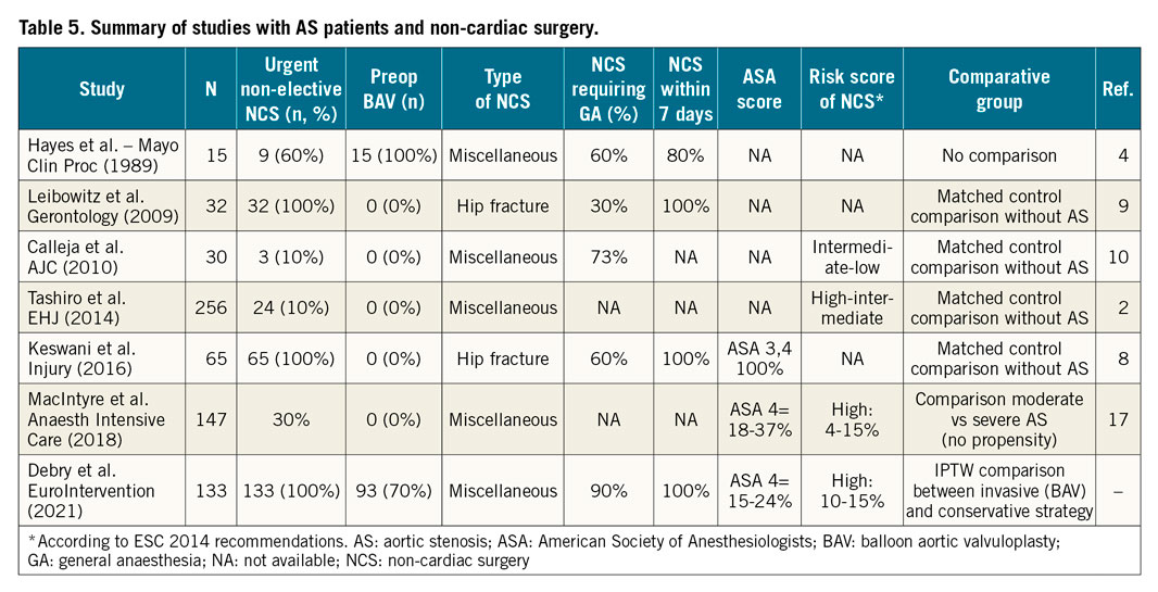 Table 5. Summary of studies with AS patients and non-cardiac surgery.