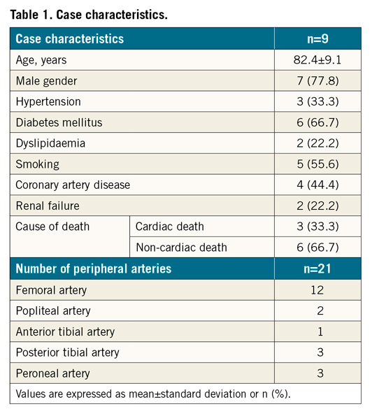 Table 1. Case characteristics.