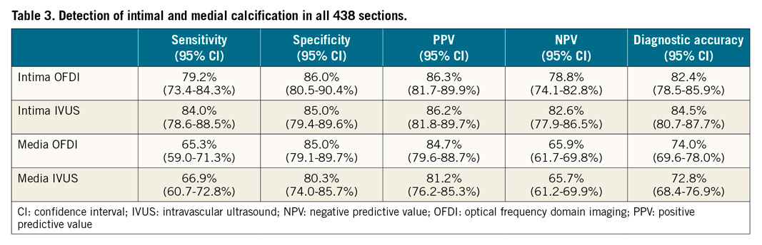 Table 3. Detection of intimal and medial calcification in all 438 sections.