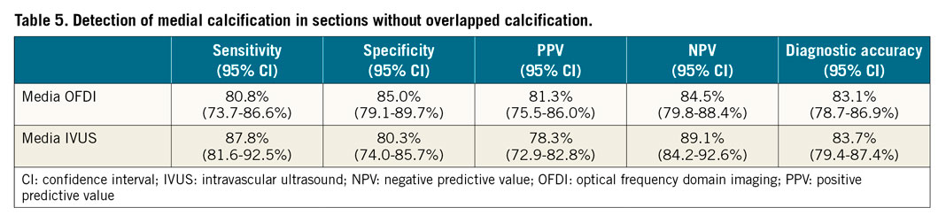 Table 5. Detection of medial calcification in sections without overlapped calcification.