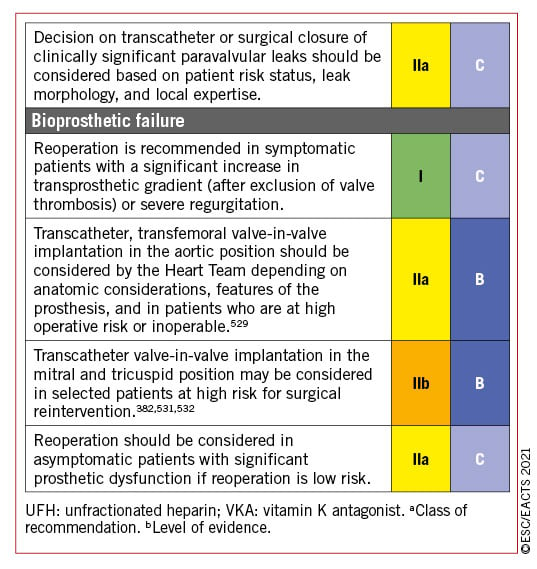 2021 ESC/EACTS Guidelines for the management of valvular heart disease |  EuroIntervention