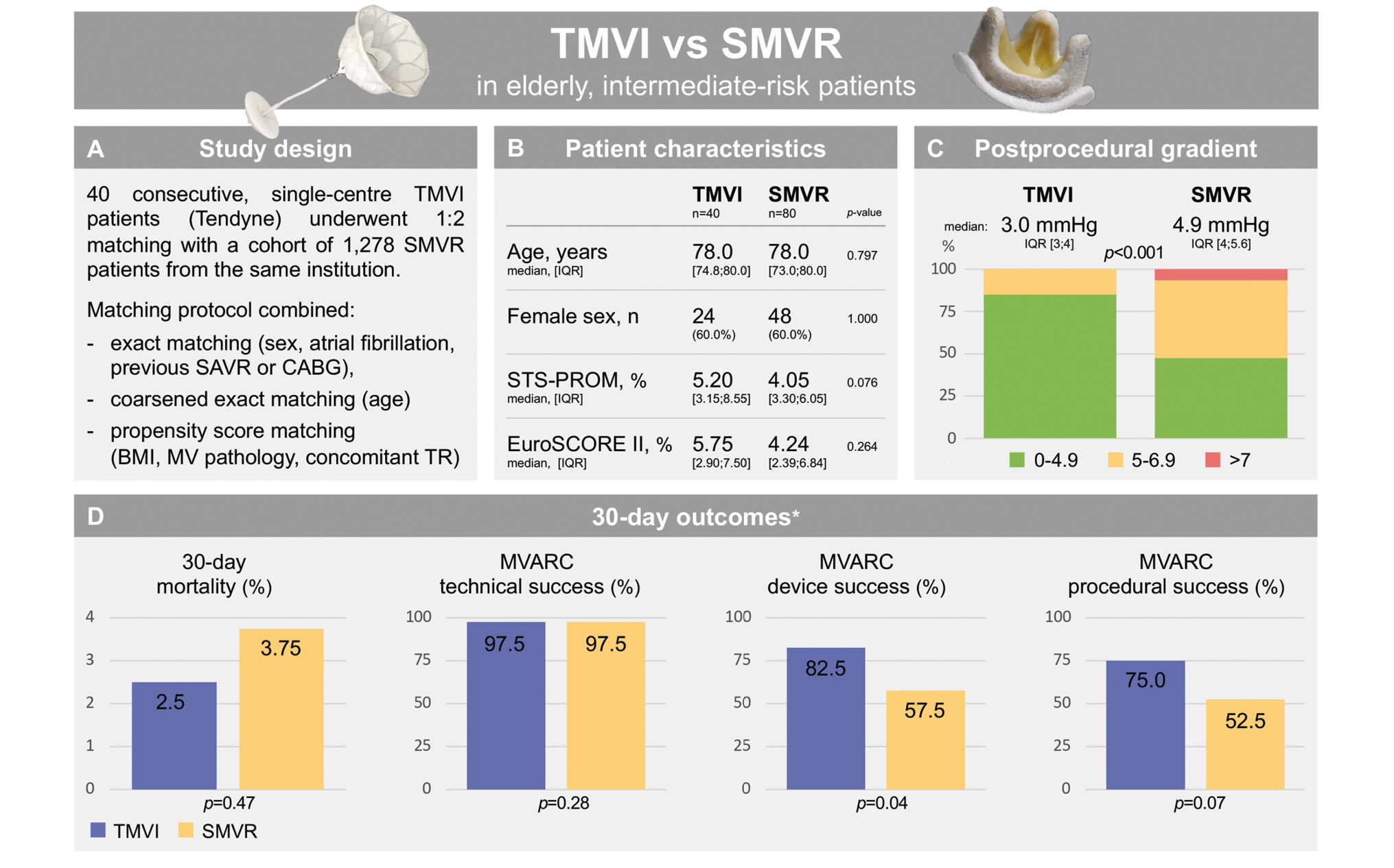 TMVI versus SMVR in intermediate-risk patients