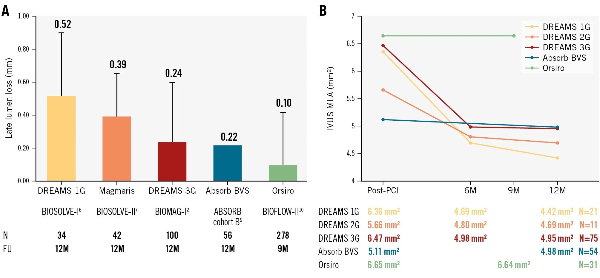 Intracoronary imaging to evaluate RMS