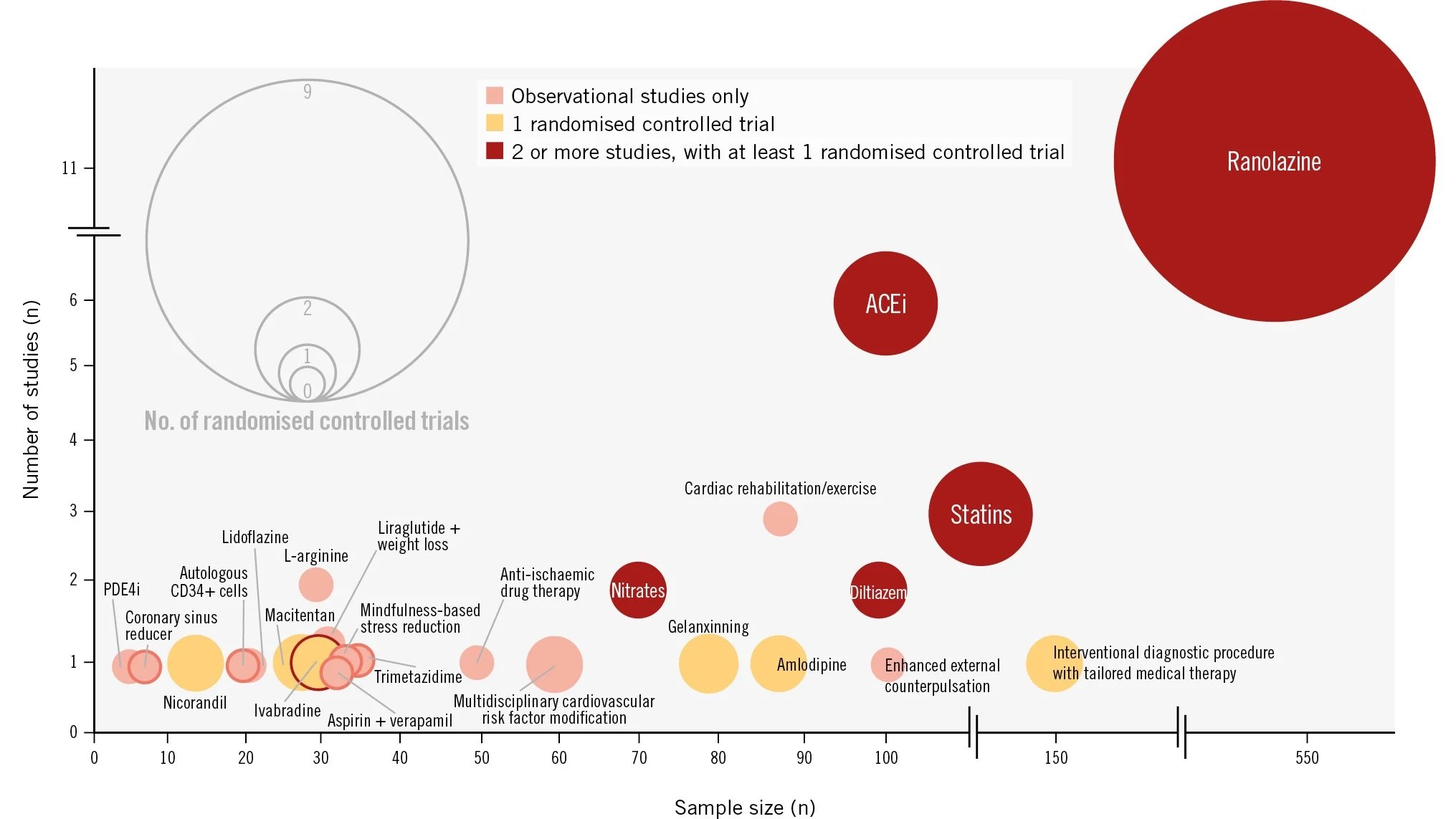 Microvascular angina: study enrolment and treatment