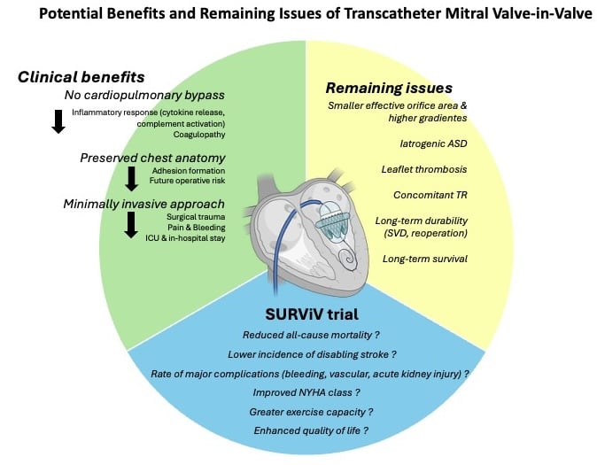 Rationale and design of the SURVIV randomised trial