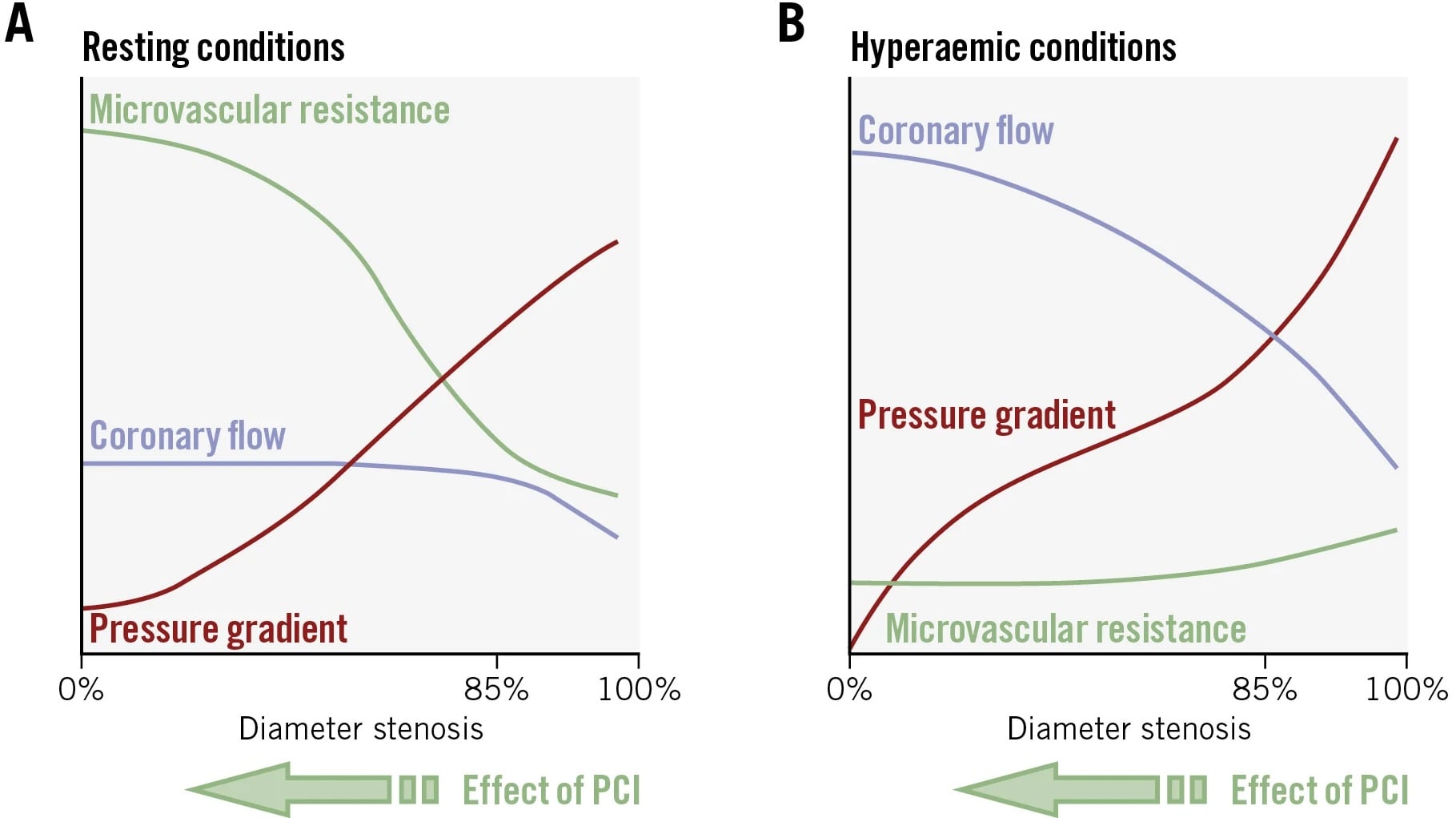 Validating experimental evidence through practice