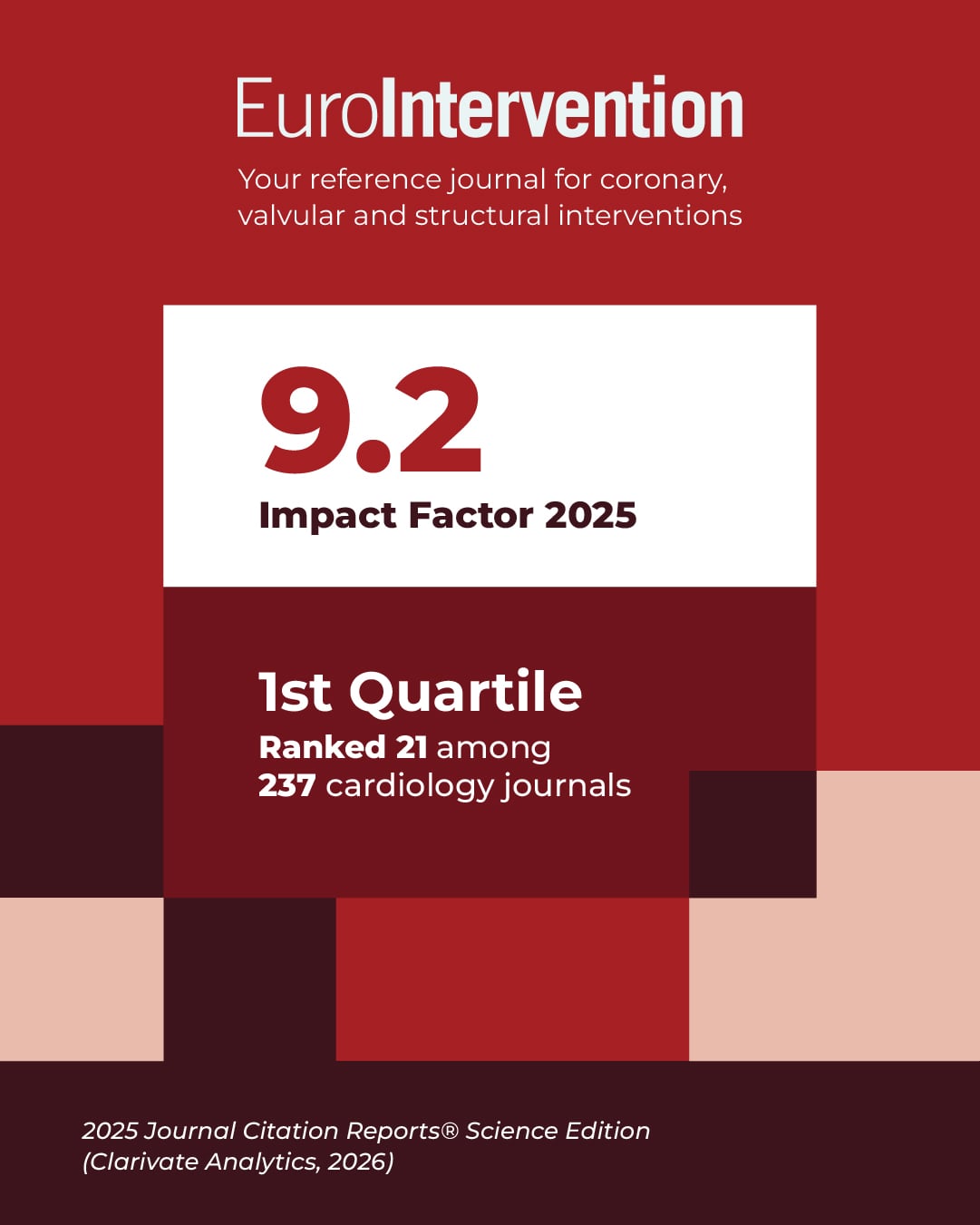 2025 Impact Factor